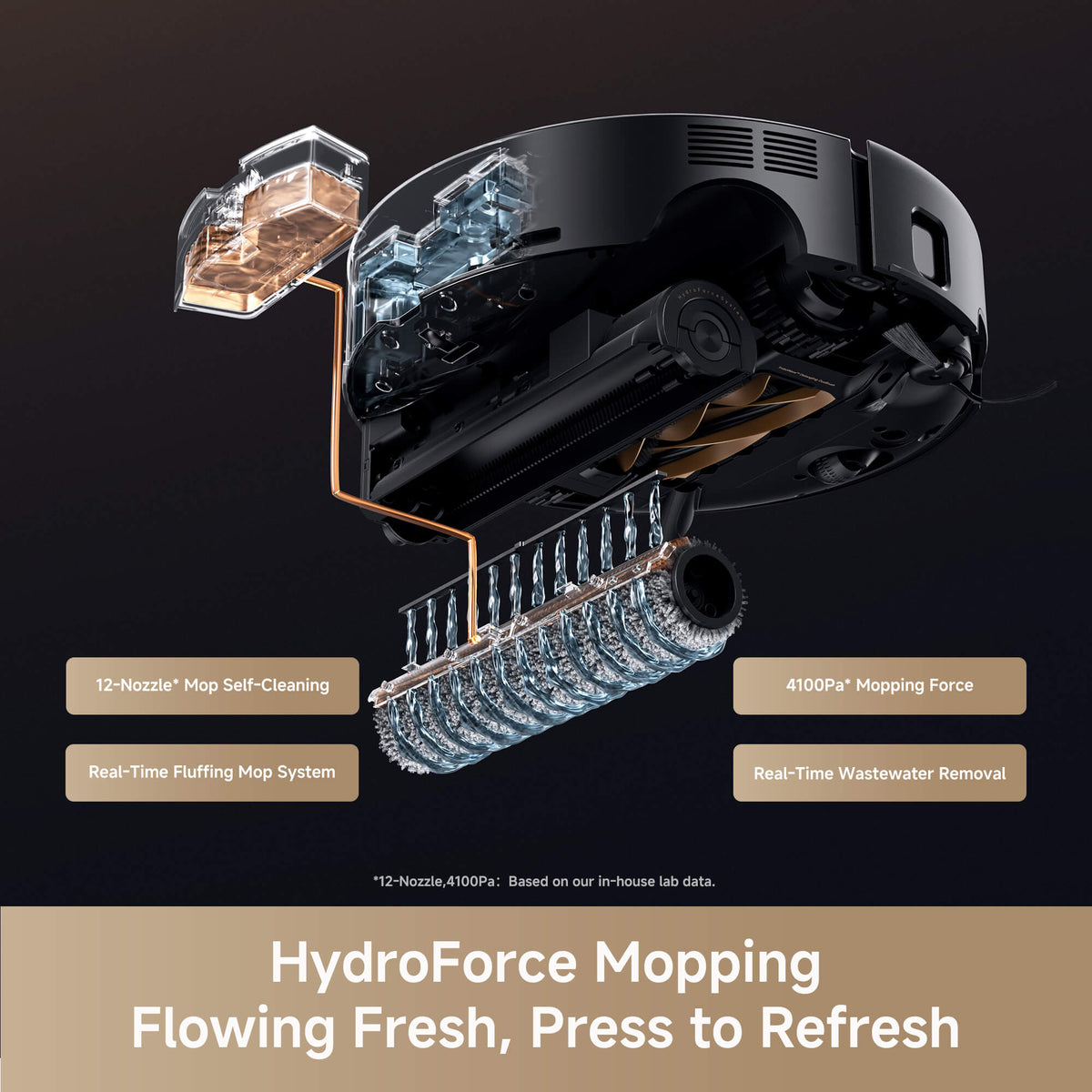 MOVA Z60 robot vacuum with HydroForce mopping system, 4,100Pa mop pressure, 12-nozzle self-cleaning mop, real-time mop fluffing, and wastewater removal for deep floor cleaning.
