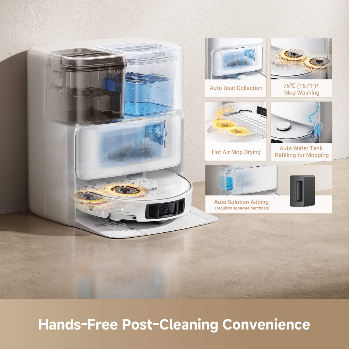 Robot vacuum with self-cleaning dock featuring automatic dust collection, 75°C mop washing, hot air drying, auto water tank refilling, and hands-free floor cleaning maintenance.